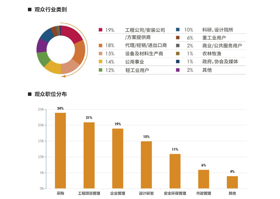 目標(biāo)觀眾